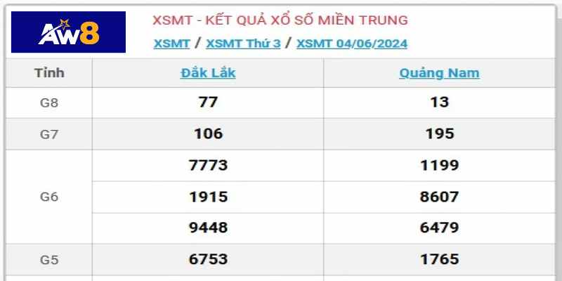 Bảng giá xiên trượt miền trung